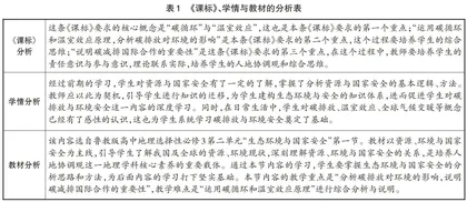 基于UbD理论的高中地理逆向教学设计
