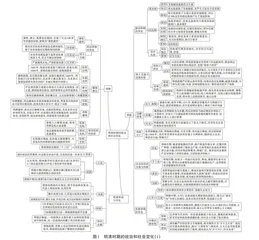 思维导图：基于思维可视化的历史思维能力提升路径