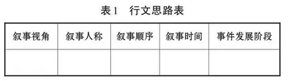 指向期待满足的高中语文微写作应用实践