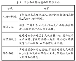 基于PBL模式的研学旅行方案设计