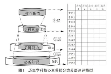 “慢”教学促“真学” 