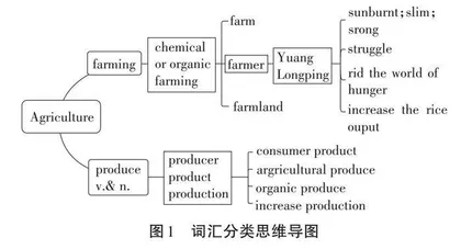 践行英语学习活动观 优化词汇教学活动