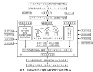 问题式教学与情境式教学的融合