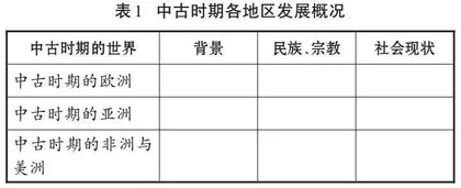 核心素养背景下高中历史单元导语教学策略研究
