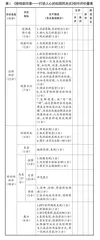 基于“语文学科大概念”的单元教学项目化设计