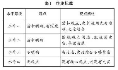 基于作业反馈的初中历史学习活动实施策略