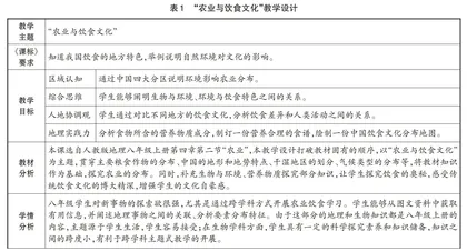 指向综合思维的初中地理跨学科主题式教学设计