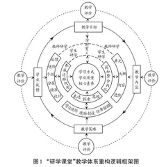 “研学课堂”在高中英语综合技能板块教学中的新样态 
