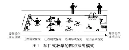 指向核心素养的初中英语项目式教学探究模式运用 