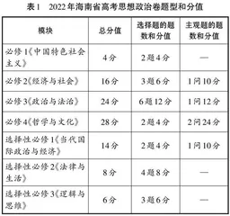 用“一核四层四翼”引领高三思想政治备考