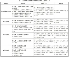 高中思政课培育高中生健全人格的价值与路径探析