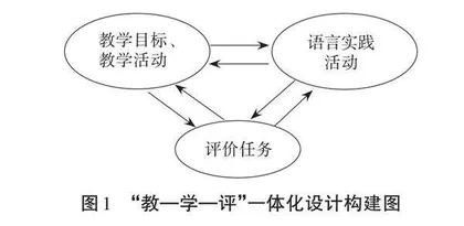 初中英语写作教学“教—学—评”一体化构建与实践 