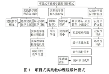 初中地理项目式实践教学设计