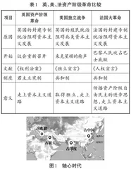 核心素养视角下历史比较法在高中历史教学中的运用探究 