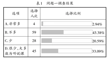 行动学习在初中英语话题作文教学中的实践研究