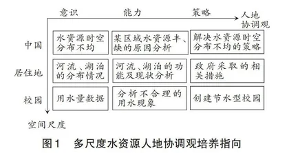 人地协调观指引下的初中地理教学实践
