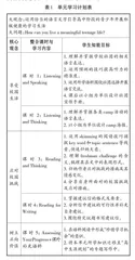 基于“可见的学习”理论的高中英语单元整体教学 