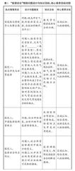 指向核心素养的高中地理热点事件教学设计  