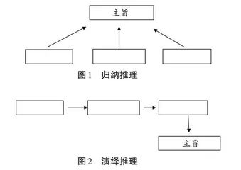 厘清逻辑关系 深入阅读文本