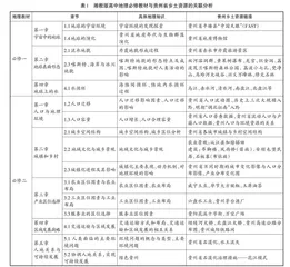 具身认知视域下乡土资源在高中地理教学中的开发与应用