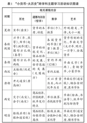 立足核心素养发展的历史跨学科主题学习浅探