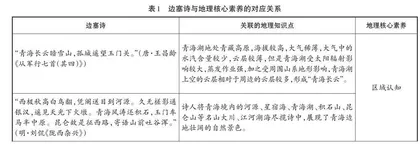 边塞诗在初中地理教学中的应用   