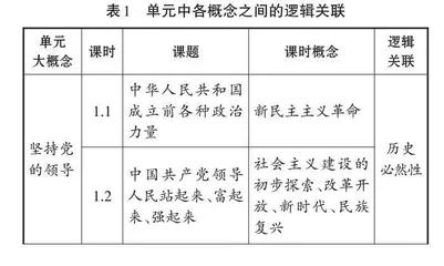 核心素养导向下“三研三建”高中思想政治大单元整体教学设计