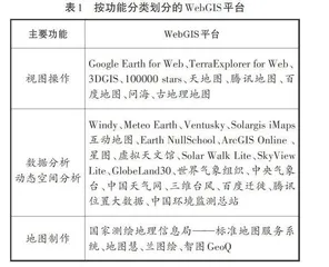 WebGIS平台在高中地理项目式学习中的适切性探析 