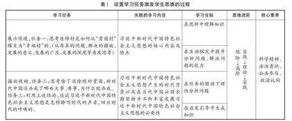 深度学习，助力“四史”教育与高中思政课深度融合 