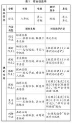 基于学习任务群的“沉浸式”单元作业设计