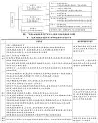 基于新课标的初中地理跨学科主题学习教学实践