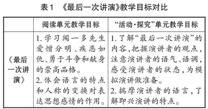 初中语文“活动·探究”单元教学设计的四个关键问题