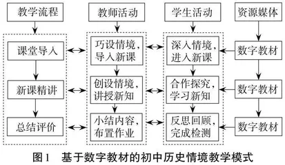 基于数字教材的初中历史情境教学模式探究