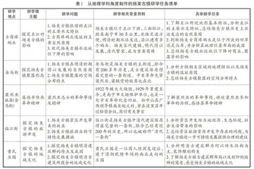 基于本土资源的特色研学活动探究 