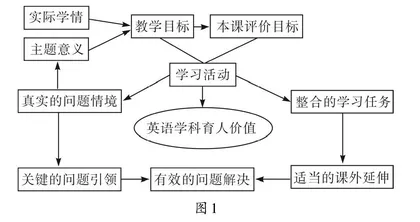 体现学科育人价值的初中英语阅读教学实践