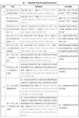 从计数单位到“由算生数”，感悟数的运算的一致性