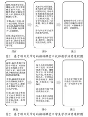 基于项目式学习的高中地理翻转课堂教学设计
