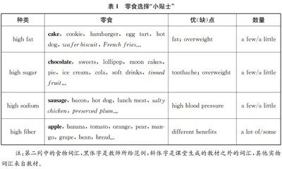 高年级英语写作教学中的教材资源整合