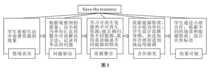 小学英语跨学科主题学习的主题确定