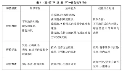 “学、练、赛、评”一体化的体育教学探索