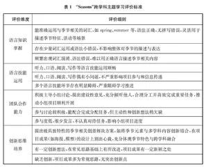 小学英语跨学科主题学习的课堂实施
