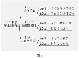 基于“任务群”的语文单元作业设计