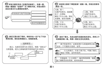 童话单元作业设计浅思