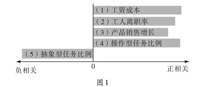 高中思想政治课与生涯规划教育融合策略