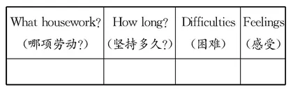 小学英语跨学科主题学习的作业类型