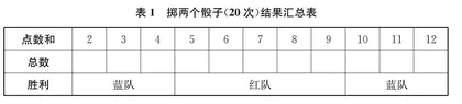 经历数据分析过程，感悟数据的意义