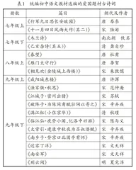 初中古诗词教学中的爱国情感教育