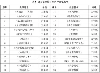 学科育人视域下的数学魔术：价值再认与教学新探