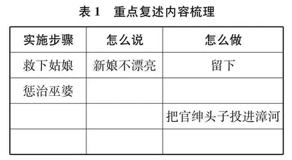 共建评价标准，达成简要复述