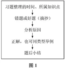 数学反思性学习作业例谈